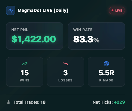MagmaDot Live Dashboard